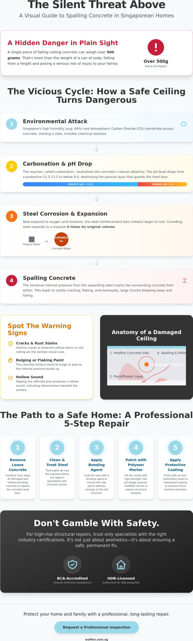 Comprehensive Guide to Spalling Concrete Repair in Singapore (2026)