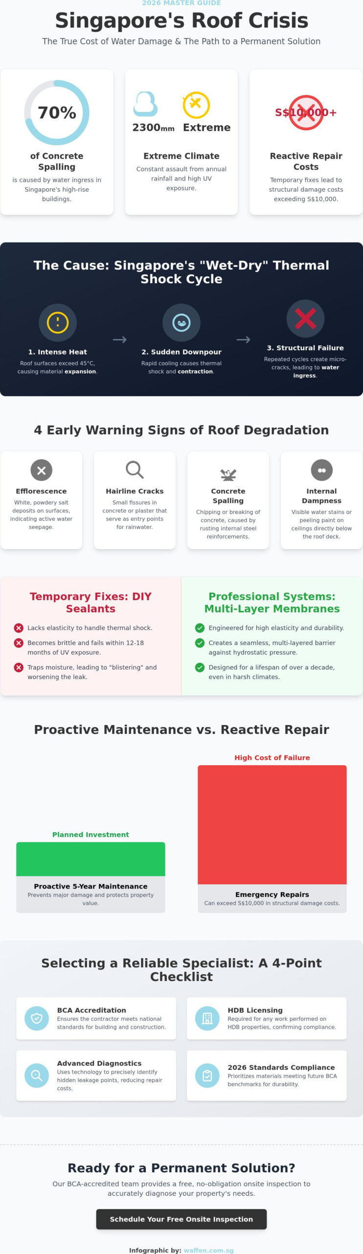Professional Roof Waterproofing in Singapore: The 2026 Master Guide