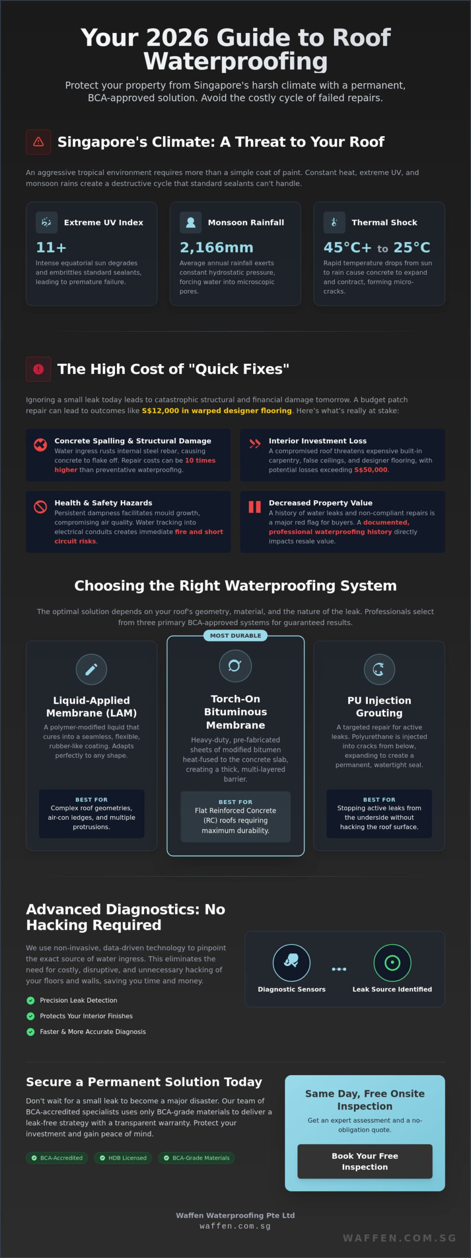 Roof Waterproofing Services in Singapore: The Complete 2026 Homeowner’s Guide