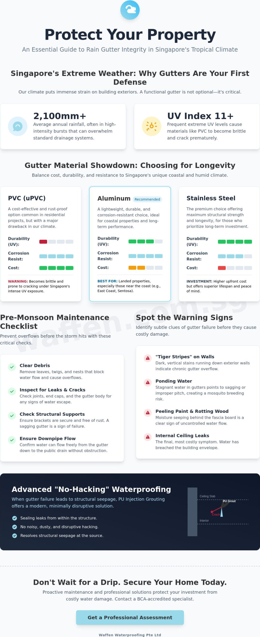The Ultimate Gutter Maintenance Checklist: Protecting Your Singapore Property from Water Damage